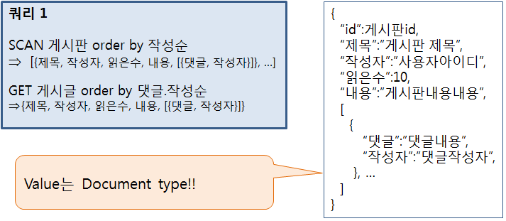 modeling nosql 4