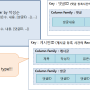 modeling-nosql-5.png