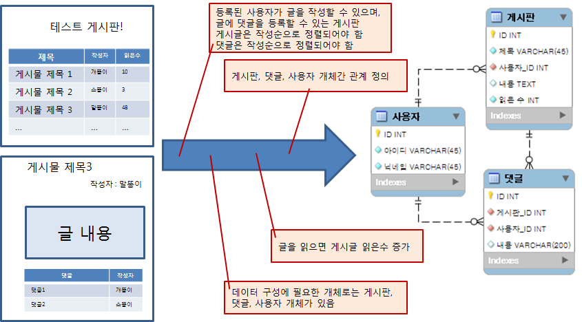 modeling rdbms 1