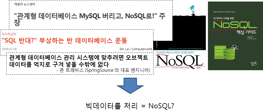 nosql how1