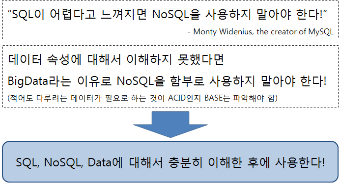 nosql when