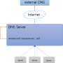 dns-ext-forward.png