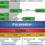 active-passive-4-node-cluster.jpg