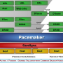 active-passive-shared-cluster-with-common-backup-node.jpg