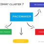 redhat-cluster-with-pacemaker.jpg