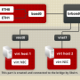 network_interfaces-bridge-with-bond.png