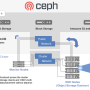 ceph-net-arch2.png